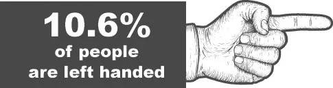 The Way I See It: Left handers face a lifetime of annoying challenges